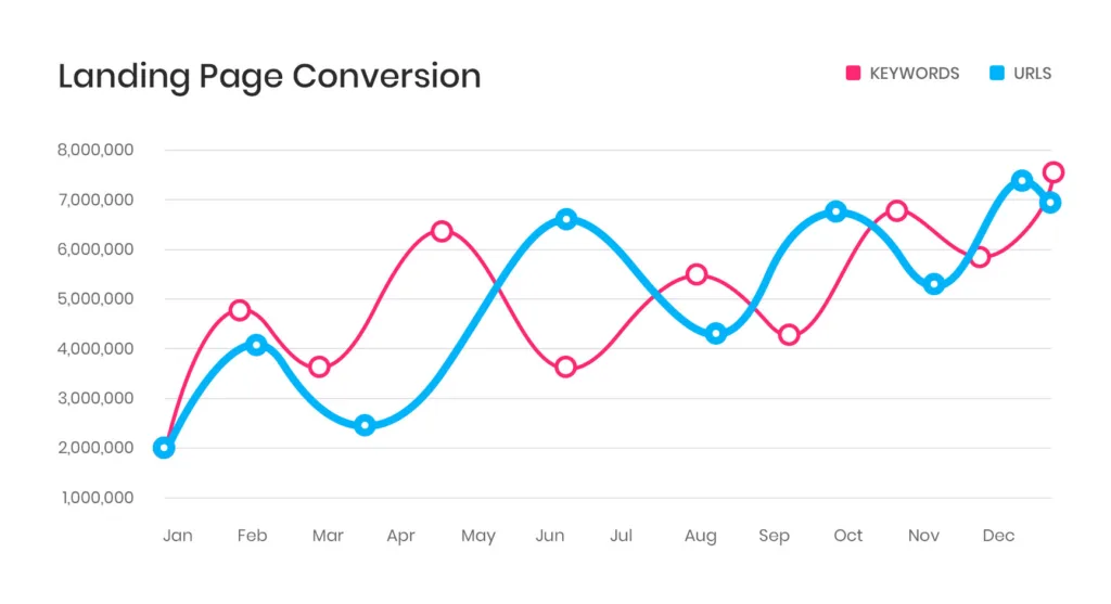 landing page Conversion