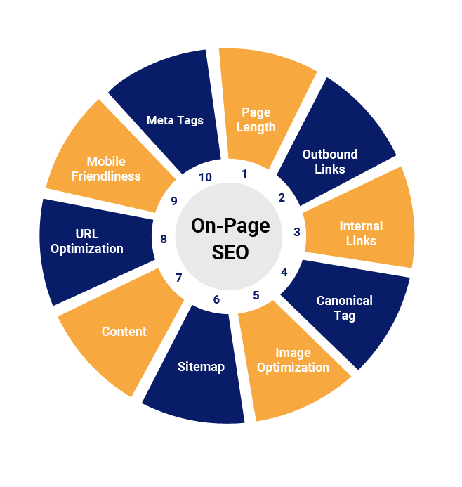 on-page-seo